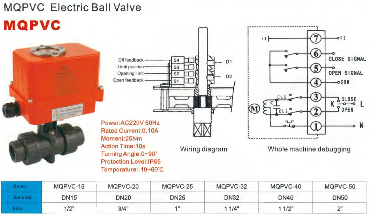 Electric Ball Valve N.C. Engineering (2017).Co., Ltd